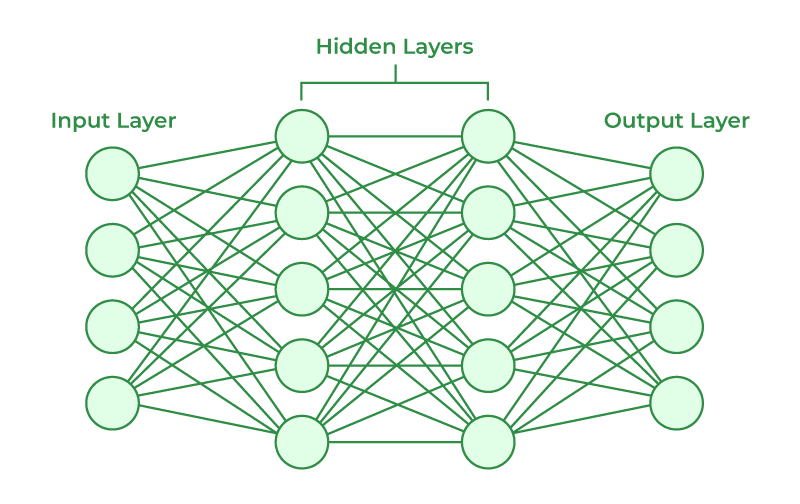Simplified representation of a neural network